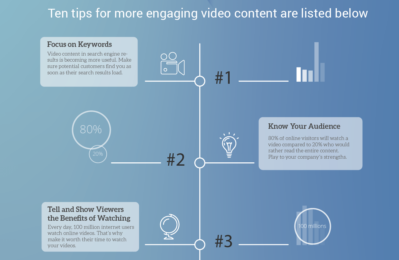 Top 10 Tips for More Engaging Video Content [INFOGRAPHIC]