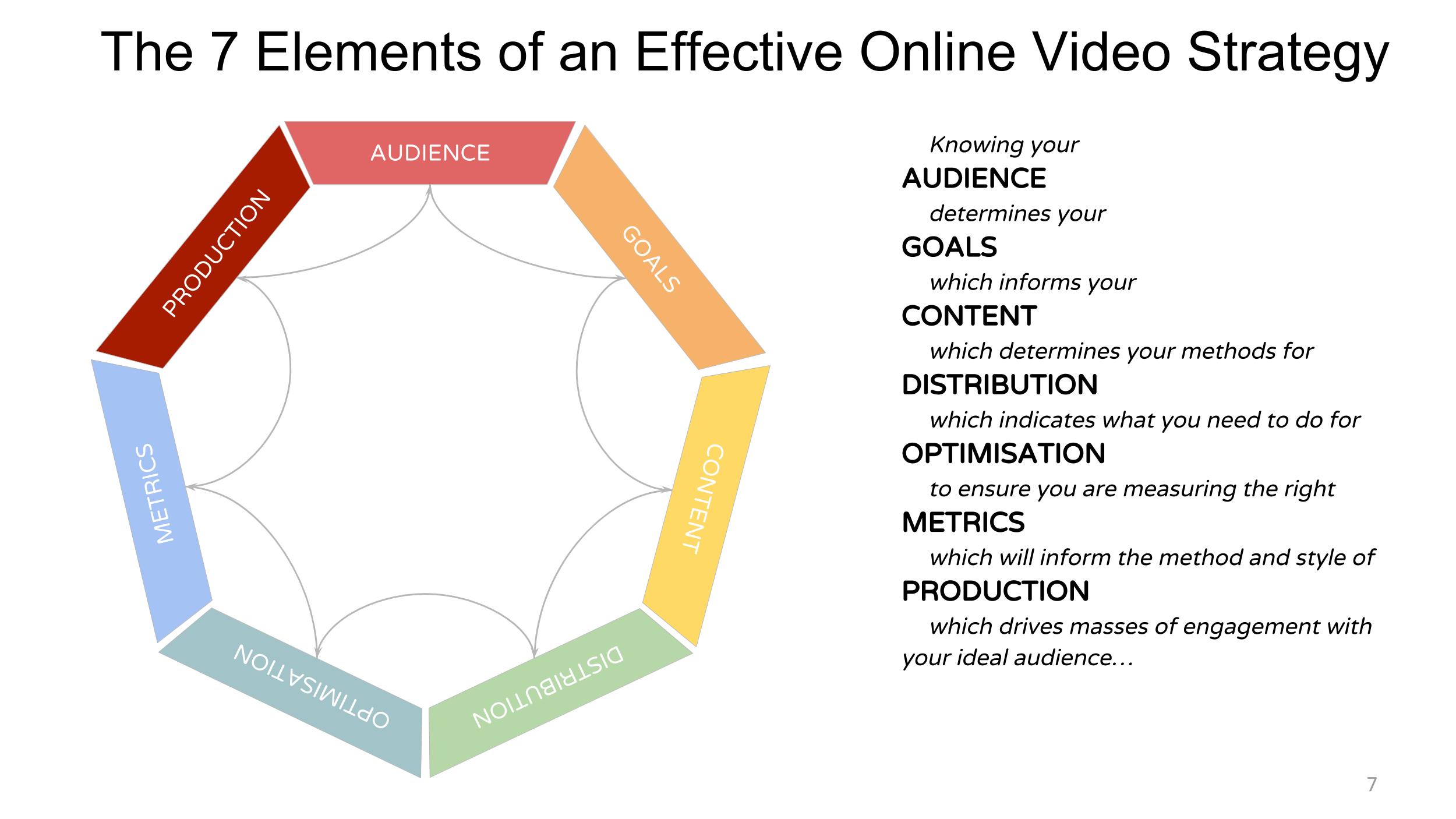 Workshop // Developing Your Online Video Strategy